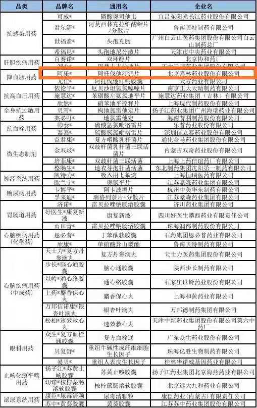 2020“中国医药·品牌榜”医院终端榜单.jpg
